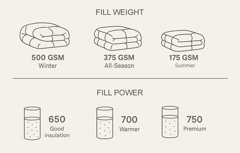 Guia Definitivo de Roupa de Cama do Reino Unido e dos EUA: Tamanhos, Normas e Regulamentos de Segurança 4 Fill Power