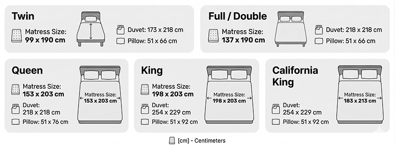 O Guia Definitivo de Roupa de Cama do Reino Unido e dos EUA: Tamanhos, Normas e Regulamentos de Segurança 6 Guia de Tamanhos de Roupa de Cama dos EUA