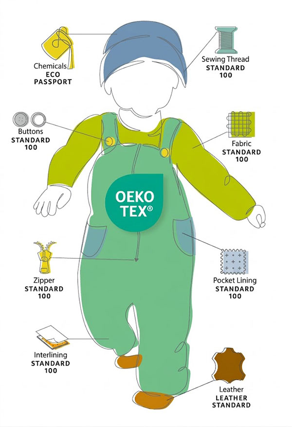 Cos'è lo standard OEKO-TEX STANDARD 100 2? Prodotti idonei per lo standard OEKO-TEX STANDARD 100