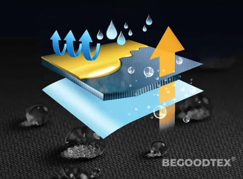 Understanding Waterproof and Oilproof Textiles 3 Waterproof and Oilproof Textiles (3)