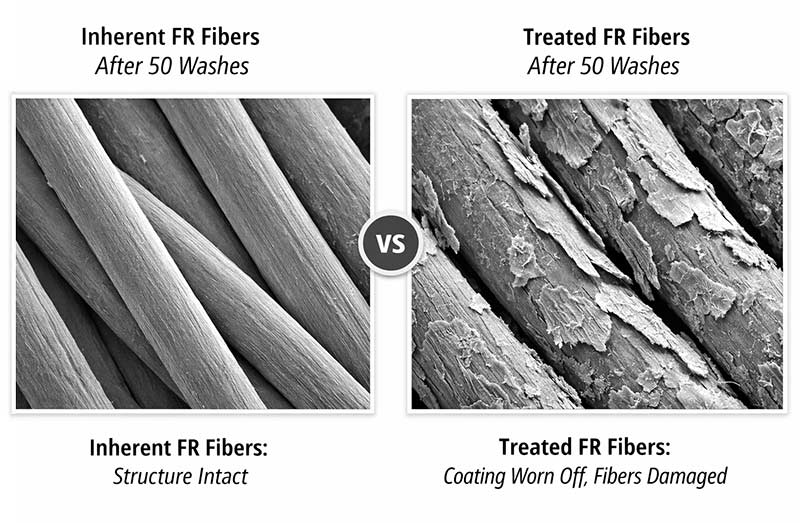 難燃性衣類の洗濯方法:プロによるお手入れガイド2 50回の工業用洗濯サイクル後の繊維表面の完全性の比較