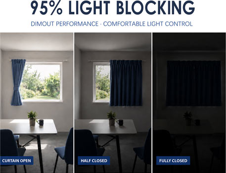 begoodtex flammhemmender Verdunkelungsvorhang 13 2